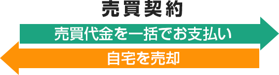 ソムリ家との売買契約