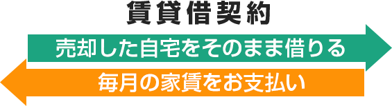 賃借借契約